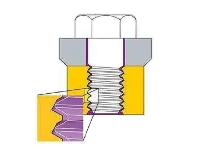 自鎖螺母 自鎖螺母