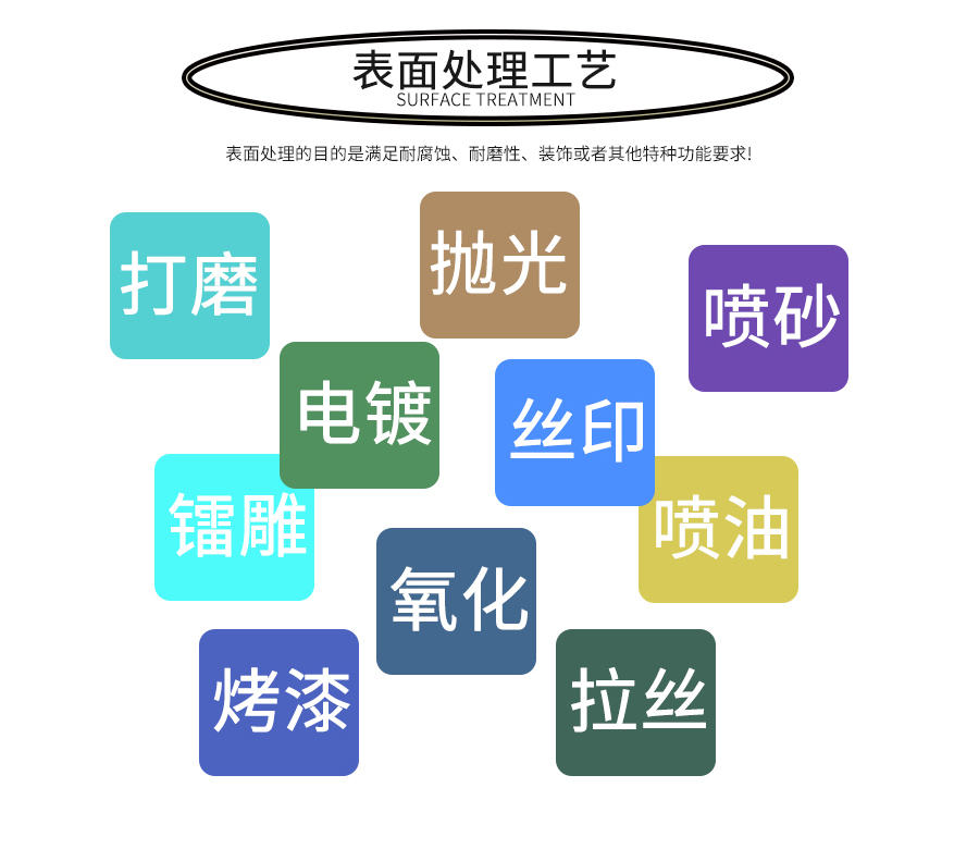 1645601647158044.jpg 1表面處理.jpg