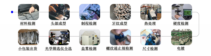 生產(chǎn)流程 生產(chǎn)流程